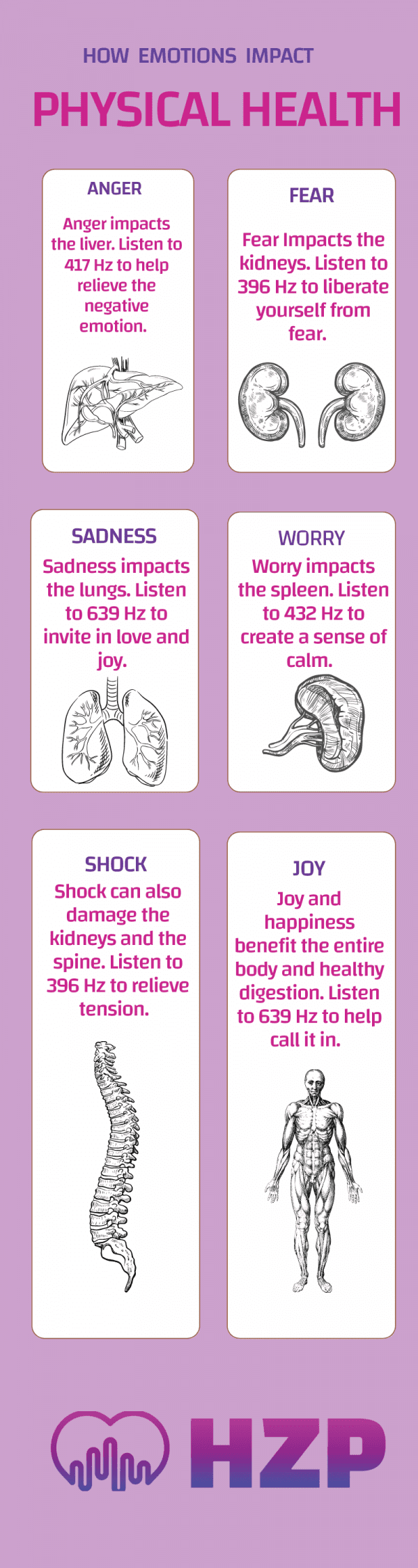 WHAT ARE THE 27 BASIC EMOTIONS EFFECTS ON PHYSICAL HEALTH intelligence overview